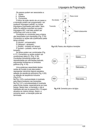 Linguagens de Programação
    Os passos podem ser associados a:
    1. Ações
    2. Estados                                                       01        Passo inicial
    3. Comandos
    O bloco de ação dentro de um passo e        Elo dirigido               a
a transição podem ser programados em
qualquer linguagem padrão, ou outras
linguagens suportadas pelo editor. Nem       Transição
                                                                     02
todos os editores suportam as quatro
linguagens IEC, mas eles podem ser                                                    Passos subsequentes
                                                                           b
conformes com uma ou mais.
    Condições ou comandos para a lógica
são associados com transições (Fig. 3.16).
Comandos ou ações são qualificados pelas                             03
letras símbolo
    S (stored – armazenado),
    D (delayed – atrasado),
    L (limited – limitado em tempo)             Fig. 4.15. Passos, elos dirigidos e transições
    P (pulsed – pulsado, menor que
limitado).
    As letras podem ser combinadas (Fig.
4.17). Comandos ou ações podem ser
condicionais (letra C), (Fig. 4.18).                                      01             Esperar
Condições transitórias podem ser
representadas por afirmações textuais,            HMS
expressões booleanas ou símbolos                  101
gráficos (Fig. 4.19).
    Uma poderosa capacidade destas                                                       Partir bomba
                                                                          02
cartas de função é que elas podem
representar caminhos lógicos paralelos,
seleção de seqüência exclusiva (Fig. 4.20)
ou seleção de seqüência inclusive
(Fig.2.21).
Na Fig. 4.20 a exclusividade é mostrada          HMS                                     Parar bomba
                                                 102                      03
pela lógica booleana nas transições.
Na Fig. 4.21 a simultaneidade é mostrada
pelas linhas duplas, especialmente as mais
baixas. Neste caso, a transição c não é
habilitada até que os passos 09 e 10 sejam          Fig. 4.16. Comandos para e da lógica
ativados ao mesmo tempo. Assim, e
somente assim, a transição pode ser
terminada.




                                                                                                   4.4
 