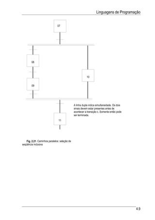 Linguagens de Programação


                               07




        08




                                                          10


        09




                                               A linha dupla indica simultaneidade. Os dois
                                               sinais devem estar presentes antes de
                                               acontecer a transição c. Somente então pode
                                               ser terminada.
                                11




   Fig. 2.21. Caminhos paralelos: seleção de
seqüência inclusiva




                                                                                              4.9
 