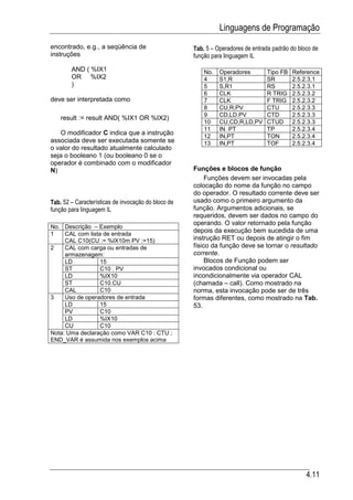 Linguagens de Programação
encontrado, e.g., a seqüência de                     Tab. 5 – Operadores de entrada padrão do bloco de
instruções                                           função para linguagem IL

        AND ( %IX1                                       No.   Operadores        Tipo FB   Reference
        OR %IX2                                          4     S1,R              SR        2.5.2.3.1
        )                                                5     S,R1              RS        2.5.2.3.1
                                                         6     CLK               R TRIG    2.5.2.3.2
deve ser interpretada como                               7     CLK               F TRIG    2.5.2.3.2
                                                         8     CU,R,PV           CTU       2.5.2.3.3
                                                         9     CD,LD.PV          CTD       2.5.2.3.3
    result := result AND( %IX1 OR %IX2)
                                                         10    CU,CD,R,LD,PV     CTUD      2.5.2.3.3
                                                         11    IN. PT            TP        2.5.2.3.4
   O modificador C indica que a instrução                12    IN,PT             TON       2.5.2.3.4
associada deve ser executada somente se                  13    IN,PT             TOF       2.5.2.3.4
o valor do resultado atualmente calculado
seja o booleano 1 (ou booleano 0 se o
operador é combinado com o modificador
N)                                                   Funções e blocos de função
                                                          Funções devem ser invocadas pela
                                                     colocação do nome da função no campo
                                                     do operador. O resultado corrente deve ser
Tab. 52 – Características de invocação do bloco de   usado como o primeiro argumento da
função para linguagem IL                             função. Argumentos adicionais, se
                                                     requeridos, devem ser dados no campo do
                                                     operando. O valor retornado pela função
No. Descrição – Exemplo
1    CAL com lista de entrada
                                                     depois da execução bem sucedida de uma
     CAL C10(CU := %IX10m PV :=15)                   instrução RET ou depois de atingir o fim
2    CAL com carga ou entradas de                    físico da função deve se tornar o resultado
     armazenagem:                                    corrente.
     LD           15                                      Blocos de Função podem ser
     ST           C10 . PV                           invocados condicional ou
     LD           %IX10                              incondicionalmente via operador CAL
     ST           C10.CU                             (chamada – call). Como mostrado na
     CAL          C10                                norma, esta invocação pode ser de três
3    Uso de operadores de entrada                    formas diferentes, como mostrado na Tab.
     LD           15                                 53.
     PV           C10
     LD           %IX10
     CU           C10
Nota: Uma declaração como VAR C10 : CTU ;
END_VAR é assumida nos exemplos acima




                                                                                                 4.11
 