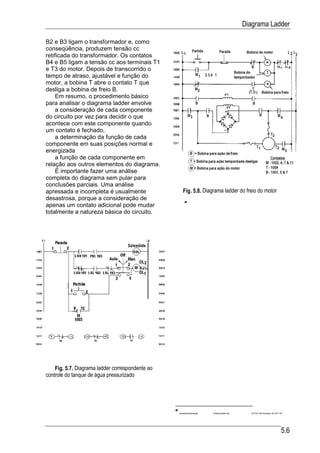 Diagrama Ladder

B2 e B3 ligam o transformador e, como
conseqüência, produzem tensão cc
retificada do transformador. Os contatos
B4 e B5 ligam a tensão cc aos terminais T1
e T3 do motor. Depois de transcorrido o
tempo de atraso, ajustável e função do
motor, a bobina T abre o contato T que
desliga a bobina de freio B.
     Em resumo, o procedimento básico
para analisar o diagrama ladder envolve
     a consideração de cada componente
do circuito por vez para decidir o que
acontece com este componente quando
um contato é fechado,
     a determinação da função de cada
componente em suas posições normal e
energizada
     a função de cada componente em
relação aos outros elementos do diagrama.
     É importante fazer uma análise
completa do diagrama sem pular para
conclusões parciais. Uma análise
apressada e incompleta é usualmente                  Fig. 5.8. Diagrama ladder do freio do motor
desastrosa, porque a consideração de
apenas um contato adicional pode mudar
totalmente a natureza básica do circuito.




    Fig. 5.7. Diagrama ladder correspondente ao
controle do tanque de água pressurizado




                                                  ApostilaAutomação   SimboLadder.doc     03 FEV 98 (Substitui 30 OUT 97)




                                                                                                                        5.6
 