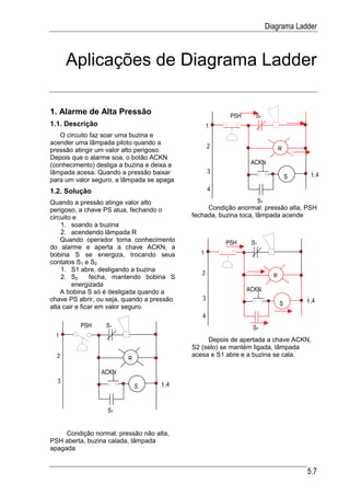 Diagrama Ladder



      Aplicações de Diagrama Ladder

1. Alarme de Alta Pressão                               PSH     S1
1.1. Descrição                                     1
   O circuito faz soar uma buzina e
acender uma lâmpada piloto quando a
                                                   2                       R
pressão atingir um valor alto perigoso.
Depois que o alarme soa, o botão ACKN
(conhecimento) desliga a buzina e deixa a                      ACKN
lâmpada acesa. Quando a pressão baixar             3
                                                                               S    1 ,4
para um valor seguro, a lâmpada se apaga
1.2. Solução                                       4

Quando a pressão atinge valor alto                                 S2
perigoso, a chave PS atua, fechando o            Condição anormal: pressão alta, PSH
circuito e                                  fechada, buzina toca, lâmpada acende
    1. soando a buzina
    2. acendendo lâmpada R
    Quando operador toma conhecimento                  PSH     S1
do alarme e aperta a chave ACKN, a
bobina S se energiza, trocando seus            1
contatos S1 e S2
    1. S1 abre, desligando a buzina
                                               2                       R
    2. S2       fecha, mantendo bobina S
        energizada
    A bobina S só é desligada quando a                        ACKN
chave PS abrir, ou seja, quando a pressão      3                                   1 ,4
alta cair e ficar em valor seguro.                                         S
                                               4
          PSH     S1                                           S2
 1
                                                 Depois de apertada a chave ACKN,
                                            S2 (selo) se mantém ligada, lâmpada
  2                                         acesa e S1 abre e a buzina se cala.
                         R

                 ACKN
  3
                             S      1 ,4



                   S2


     Condição normal: pressão não alta,
PSH aberta, buzina calada, lâmpada
apagada


                                                                                   5.7
 