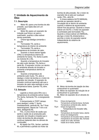 Diagrama Ladder

                                                   bomba de alta pressão. Se o motor do
7. Unidade de Aquecimento de                       soprador de ar pára por qualquer
                                                   razão, FSL1 abre M1 .
Óleo                                            5.     A chave seletora AUTO MANUAL
7.1. Descrição                                     permite ao operador decidir a
                                                   circulação de ar dentro do ambiente
♦         Motor M1 opera uma bomba de alta         quando o sistema de aquecimento
     pressão, que injeta óleo em um                estiver fora de serviço. Quando a chave
     queimador.                                    estiver em AUTO, o motor do soprador
♦         Motor M2 opera um soprador de            é controlado pelo termostato TS2 .
     indução que força o ar para o                 Quando a chave estiver em MANUAL,
     queimador, quando o óleo estiver              ela liga o motor M3 diretamente e
     sendo queimado.                               permite o motor do soprador operar
♦         Chave liga-desliga comanda o             independente do sistema de
     circuito                                      aquecimento.
♦         Termostato TS1 sente a
     temperatura do interior do ambiente
♦         Termostato TS2 sente a
     temperatura do trocador de calor.
♦         Quando a chave estiver ligada                OFF                                OL1 OL2
     (ON) e a temperatura interna do                         TS1   TS3    FS
     ambiente for baixa, TS1 fecha e parte        1                                 M1
                                                        ON
     os motores M1 e M2.
♦         Quando a temperatura do trocador
     de calor subir demais, TS2 fecha e          2                              T                     3
     parte M3. O soprador circula o ar dentro
     do ambiente através do trocador e                         T
     aumenta a temperatura dentro do             3                              M2
     ambiente.                                         TS2         AUTO                  OL3
♦         Quando a temperatura do                4
     ambiente subir muito, TS1 abre e             5
                                                                           M3
     desliga o motor da bomba e o motor do
                                                 5
     soprador de indução. O soprador do
                                                               MANUAL
     trocador contínua operando até que o
     trocador de calor seja resfriado a uma
     temperatura baixa, quando TS3 abre.            M1 Motor da bomba de injeção de óleo
                                                    combustível no queimador
7.2. Solução                                        M2 Motor do soprador de indução de ar
1.    Ligando a chave para ON e se a                combustível no queimador
   temperatura do ambiente estiver baixa,           M3 Motor do soprador de ar através do
   TS1 fecha, fechando TS1 e energizando        trocador
   T e M1 .
2.    O temporizador é TOFF (atraso             TS1L    Chave de ligamento
   para desligar), então T1 fecha                       Temperatura ambiente baixa, fechada
   imediatamente, partindo M2. Se T ficar               Temperatura ambiente alta, aberta
   desenergizado, depois de 1 min e se          TS2H    Chave de ligamento
   abre, desligando M2                                     Temperatura do trocador alta,
3.    FSL1 é uma chave de vazão que                     fechada
                                                        Temperatura do trocador baixa, aberta
   sente a vazão de ar produzida pelo           TS3H    Chave de desligamento
   soprador de indução e impede que o                   Temperatura do trocador baixa, aberta
   motor da bomba de alta pressão                       Temperatura do trocador alta, fechada
   continue injetando óleo na câmara de         FSH     Vazão de ar alta, fechada
   combustão.                                           Vazão de ar baixa, aberta
4.    M2 ligado faz FSL1 fechar, partindo
   M1 e permitindo a partido do motor da


                                                                                               5.14
 