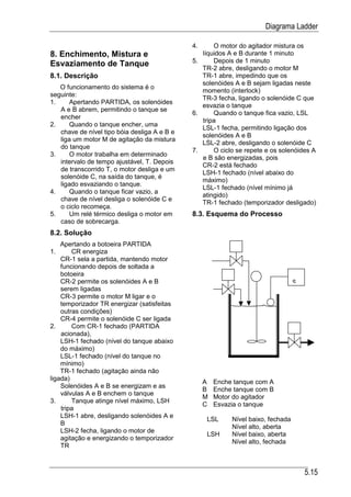 Diagrama Ladder

                                              4.     O motor do agitador mistura os
8. Enchimento, Mistura e                         líquidos A e B durante 1 minuto
                                              5.     Depois de 1 minuto
Esvaziamento de Tanque                           TR-2 abre, desligando o motor M
8.1. Descrição                                   TR-1 abre, impedindo que os
                                                 solenóides A e B sejam ligadas neste
   O funcionamento do sistema é o
                                                 momento (interlock)
seguinte:
                                                 TR-3 fecha, ligando o solenóide C que
1.     Apertando PARTIDA, os solenóides
                                                 esvazia o tanque
   A e B abrem, permitindo o tanque se
                                              6.     Quando o tanque fica vazio, LSL
   encher
                                                 tripa
2.     Quando o tanque encher, uma
                                                 LSL-1 fecha, permitindo ligação dos
   chave de nível tipo bóia desliga A e B e
                                                 solenóides A e B
   liga um motor M de agitação da mistura
                                                 LSL-2 abre, desligando o solenóide C
   do tanque
                                              7.     O ciclo se repete e os solenóides A
3.     O motor trabalha em determinado
                                                 e B são energizadas, pois
   intervalo de tempo ajustável, T. Depois
                                                 CR-2 está fechado
   de transcorrido T, o motor desliga e um
                                                 LSH-1 fechado (nível abaixo do
   solenóide C, na saída do tanque, é
                                                 máximo)
   ligado esvaziando o tanque.
                                                 LSL-1 fechado (nível mínimo já
4.     Quando o tanque ficar vazio, a
                                                 atingido)
   chave de nível desliga o solenóide C e
                                                 TR-1 fechado (temporizador desligado)
   o ciclo recomeça.
5.     Um relé térmico desliga o motor em     8.3. Esquema do Processo
   caso de sobrecarga.
8.2. Solução
    Apertando a botoeira PARTIDA
1.      CR energiza
    CR-1 sela a partida, mantendo motor
    funcionando depois de soltada a
    botoeira
    CR-2 permite os solenóides A e B                                               S
    serem ligadas
    CR-3 permite o motor M ligar e o
    temporizador TR energizar (satisfeitas
    outras condições)
    CR-4 permite o solenóide C ser ligada
2.      Com CR-1 fechado (PARTIDA
    acionada),
    LSH-1 fechado (nível do tanque abaixo
    do máximo)
    LSL-1 fechado (nível do tanque no
    mínimo)
    TR-1 fechado (agitação ainda não
ligada)
                                                   A   Enche tanque com A
    Solenóides A e B se energizam e as
                                                   B   Enche tanque com B
    válvulas A e B enchem o tanque
                                                   M   Motor do agitador
3.      Tanque atinge nível máximo, LSH
                                                   C   Esvazia o tanque
    tripa
    LSH-1 abre, desligando solenóides A e
                                                   LSL      Nível baixo, fechada
    B
                                                            Nível alto, aberta
    LSH-2 fecha, ligando o motor de
                                                   LSH      Nível baixo, aberta
    agitação e energizando o temporizador
                                                            Nível alto, fechada
    TR



                                                                                       5.15
 