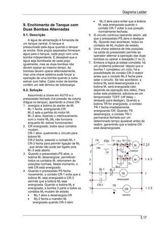 Diagrama Ladder

                                                 •   M2-3 abre para evitar que a bobina
9. Enchimento de Tanque com                         M1 seja energizada quando o
Duas Bombas Alternadas                              contato CR-1 voltar à sua posição
                                                    normalmente fechada.
9.1. Descrição                               5. O circuito continua operando assim, até
                                                que o pressostato PS abra e desligue
    A água de alimentação é fornecida de
                                                M2. Quando isso acontecer, todos os
um tanque central. O tanque é
                                                contatos de M2 mudam de estado.
pressurizado pela água quando o tanque
                                             6. Uma chave seletora de três posições
se enche. Dois poços separados fornecem
                                                na saída do pressostato permite ao
água para o tanque, cada poço com uma
                                                operador alternar a operação das duas
bomba independente. É desejável que a
                                                bombas ou operar a desejada (1 ou 2).
água seja bombeada de cada poço
                                             7. Embora a lógica já esteja completa, há
igualmente, mas as duas bombas não
                                                um problema potencial: depois que a
devem operar ao mesmo tempo. As
                                                bomba 1 completou um ciclo, há a
bombas devem operar alternadamente,
                                                possibilidade do contato CR-3 reabrir
mas uma chave seletora pode forçar a
                                                antes que o contato M2-2 feche para
operação de uma bomba quando a outra
                                                selar o circuito. Se isto acontecer, a
estiver com falha. Cada motor da bomba
                                                bobina M2 será desenergizada e a
contém um relé térmico de sobrecarga.
                                                bobina M1 será energizada (isto
9.2. Solução                                    depende da operação dos relés). Para
                                                evitar este problema, adiciona-se um
   Assumindo a chave em AUTO e o
                                                temporizador TOFF (off delay –
pressostato fechado (há pressão de coluna
                                                atrasado para desligar). Quando a
d'água no tanque), apertando a chave ON
                                                bobina TR for energizada, o contato
1. energiza a bobina do starter de M1
                                                TR-1 fecha imediatamente,
   M1-1 fecha, energizando CR
                                                energizando CR. Quando TR
   M1-2 sela a partida do motor M1
                                                desenergiza, o contato TR-1
   M1-3 abre, fazendo o intertravamento
                                                permanece fechado por um
   com o motor M2 (M2 não funciona
                                                determinado tempo ajustável antes de
   enquanto M1 estiver funcionando)
                                                reabrir, garantindo que a bobina CR
2. CR energizado, todos seus contatos
                                                está desenergizada.
    mudam:
   CR-1 abre, quebrando o circuito para
   bobina M1
   CR-2 fecha, selando o contato M1-1                OF      PSH        #1 CR-1 M2-1 OL1
   CR-3 fecha para permitir ligação de M2                                AUTO                         2, 3,5
   , que ainda não pode ser ligado pois      1                                                 M1
                                                     ON
   M1-3 está aberto                          2                                    M1-2   Interlock
                                                                 #2
3. Quando o pressostato PS abre, a
    bobina M1 desenergizar, permitindo                                         CR-3 M1-3
    todos os contatos M1 retornarem às       3                                                 M2      1, 4, 5
    posições normais. Neste momento, o       4                                           OL2
    relé CR está energizado.                                                 M2-2
                                                          M1-1        M2-3
4. Quando o pressostato PS fecha
                                             5                                      TR                 7
    novamente, o contato CR-1 evita que a
    bobina M1 seja energizada e CR-3                                          temporizador
    permite que a bobina M2 seja             6
    energizada. Quando a bobina M2 é                  CR-2              TR
    energizada, a bomba 2 parte e todos os   7                                        CR                1, 3, 6
    contatos M2 mudam de estado
   •     M2-1 abre e desenergiza CR                                                 memória
   •     M2-2 fecha e mantém M1
        energizada quando CR-3 abrir




                                                                                                     5.17
 