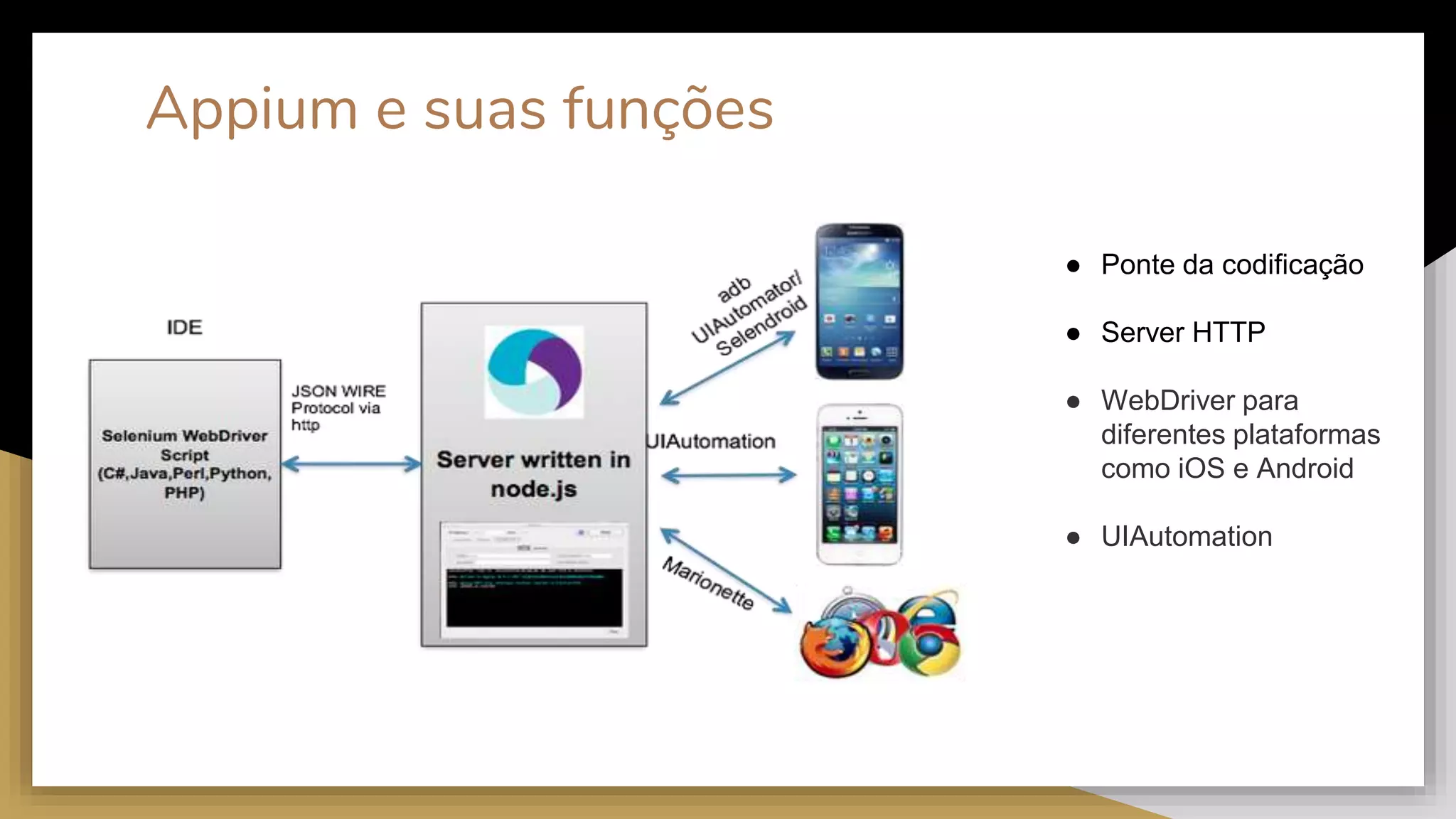 Appium e suas funções
● Ponte da codificação
● Server HTTP
● WebDriver para
diferentes plataformas
como iOS e Android
● UIAutomation
 