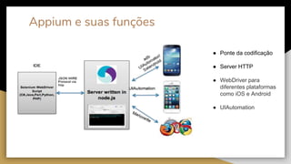 Appium e suas funções
● Ponte da codificação
● Server HTTP
● WebDriver para
diferentes plataformas
como iOS e Android
● UIAutomation
 