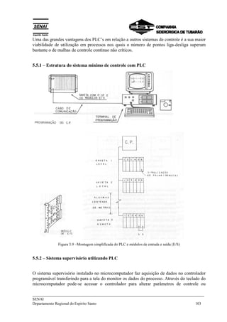 ___________________________________________________________________________
SENAI
Departamento Regional do Espírito Santo 103
Uma das grandes vantagens dos PLC’s em relação a outros sistemas de controle é a sua maior
viabilidade de utilização em processos nos quais o número de pontos liga-desliga superam
bastante o de malhas de controle contínuo não críticos.
5.5.1 – Estrutura do sistema mínimo de controle com PLC
Figura 5.9 –Montagem simplificada do PLC e módulos de entrada e saída (E/S)
5.5.2 – Sistema supervisório utilizando PLC
O sistema supervisório instalado no microcomputador faz aquisição de dados no controlador
programável transferindo para a tela do monitor os dados do processo. Através do teclado do
microcomputador pode-se acessar o controlador para alterar parâmetros de controle ou
 
