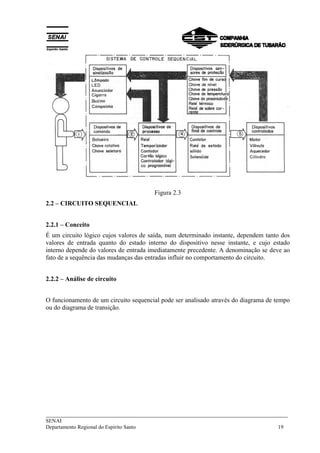 ___________________________________________________________________________
SENAI
Departamento Regional do Espírito Santo 19
Figura 2.3
2.2 – CIRCUITO SEQUENCIAL
2.2.1 – Conceito
É um circuito lógico cujos valores de saída, num determinado instante, dependem tanto dos
valores de entrada quanto do estado interno do dispositivo nesse instante, e cujo estado
interno depende do valores de entrada imediatamente precedente. A denominação se deve ao
fato de a sequência das mudanças das entradas influir no comportamento do circuito.
2.2.2 – Análise de circuito
O funcionamento de um circuito sequencial pode ser analisado através do diagrama de tempo
ou do diagrama de transição.
 