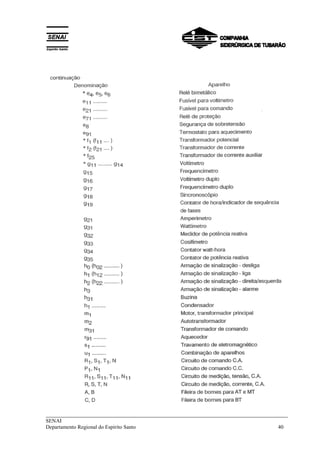 ___________________________________________________________________________
SENAI
Departamento Regional do Espírito Santo 40
 