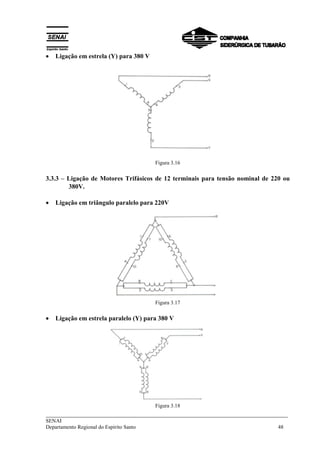 ___________________________________________________________________________
SENAI
Departamento Regional do Espírito Santo 48
• Ligação em estrela (Y) para 380 V
Figura 3.16
3.3.3 – Ligação de Motores Trifásicos de 12 terminais para tensão nominal de 220 ou
380V.
• Ligação em triângulo paralelo para 220V
Figura 3.17
• Ligação em estrela paralelo (Y) para 380 V
Figura 3.18
 