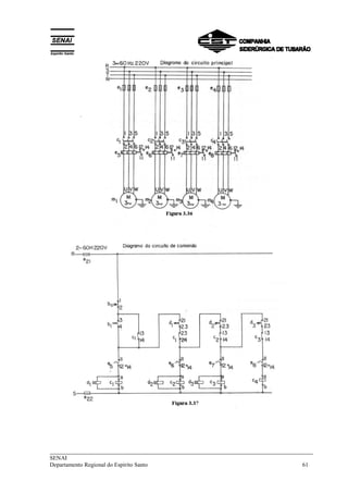___________________________________________________________________________
SENAI
Departamento Regional do Espírito Santo 61
 