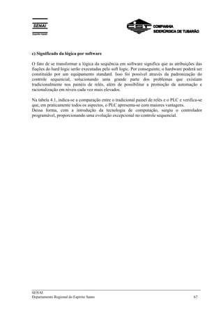 ___________________________________________________________________________
SENAI
Departamento Regional do Espírito Santo 67
c) Significado da lógica por software
O fato de se transformar a lógica da sequência em software significa que as atribuições das
fiações do hard logic serão executadas pelo soft logic. Por conseguinte, o hardware poderá ser
constituído por um equipamento standard. Isso foi possível através da padronização do
controle sequencial, solucionando uma grande parte dos problemas que existiam
tradicionalmente nos painéis de relés, além de possibilitar a promoção da automação e
racionalização em níveis cada vez mais elevados.
Na tabela 4.1, indica-se a comparação entre o tradicional painel de relés e o PLC e verifica-se
que, em praticamente todos os aspectos, o PLC apresenta-se com maiores vantagens.
Dessa forma, com a introdução da tecnologia de computação, surgiu o controlador
programável, proporcionando uma evolução excepcional no controle sequencial.
 