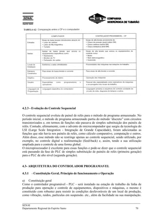 ___________________________________________________________________________
SENAI
Departamento Regional do Espírito Santo 70
4.2.3 - Evolução do Controle Sequencial
O controle sequencial evoluiu de painel de relés para o método de programa armazenado. No
período inicial, o método de programa armazenado partiu do método ‘discreto” com circuitos
transistorizados e, em termos de funções não passava de simples substituição dos painéis de
relés. Contudo, ultimamente, com o advento do microcomputador que surgiu da tecnologia do
LSI (Large Scale Integration - Integração de Grande Capacidade), foram adicionadas as
funções que não havia nos painéis de relés, como cálculo comparativo, computação e outros.
Além disso, esse método não se restringe apenas ao controle sequencial, sendo utilizado, por
exemplo, no controle digital a realimentação (feed-back) e, assim, tendo a sua utilização
ampliada para o controle de uma forma global.
O microprocessador é excelente para essas funções e pode-se dizer que o controle sequencial
está passando da fase do PLC de simples substituição de painéis de relés (primeira geração)
para o PLC de alto nível (segunda geração).
4.3- ARQUITETURA DO CONTROLADOR PROGRAMAVEL
4.3.1 - Constituição Geral, Princípio de funcionamento e Operação
a) Constituição geral
Como o controlador programável - PLC - será instalado na estação de trabalho da linha de
produção para operação e controle de equipamentos, dispositivos e máquinas, o mesmo é
constituído com robustez para resistir às condições desfavoráveis de um local de produção,
como vibração, ruídos, partículas em suspensão. etc., além da facilidade na sua manipulação.
 