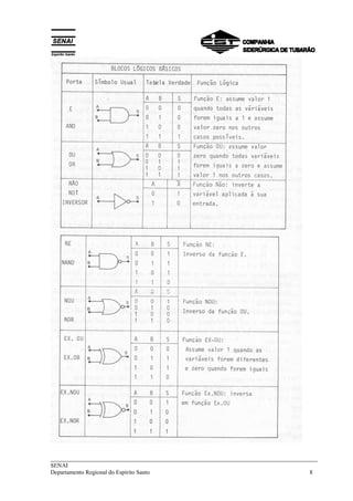 ___________________________________________________________________________
SENAI
Departamento Regional do Espírito Santo 8
 