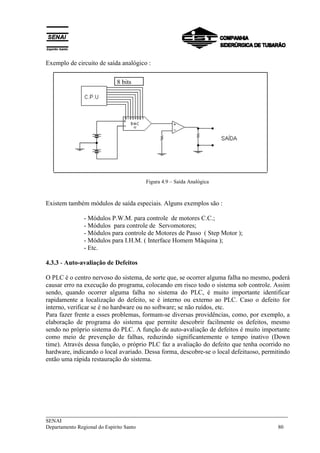 ___________________________________________________________________________
SENAI
Departamento Regional do Espírito Santo 80
Exemplo de circuito de saída analógico :
Figura 4.9 – Saída Analógica
Existem também módulos de saída especiais. Alguns exemplos são :
- Módulos P.W.M. para controle de motores C.C.;
- Módulos para controle de Servomotores;
- Módulos para controle de Motores de Passo ( Step Motor );
- Módulos para I.H.M. ( Interface Homem Máquina );
- Etc.
4.3.3 - Auto-avaliação de Defeitos
O PLC é o centro nervoso do sistema, de sorte que, se ocorrer alguma falha no mesmo, poderá
causar erro na execução do programa, colocando em risco todo o sistema sob controle. Assim
sendo, quando ocorrer alguma falha no sistema do PLC, é muito importante identificar
rapidamente a localização do defeito, se é interno ou externo ao PLC. Caso o defeito for
interno, verificar se é no hardware ou no software; se não ruídos, etc.
Para fazer frente a esses problemas, formam-se diversas providências, como, por exemplo, a
elaboração de programa do sistema que permite descobrir facilmente os defeitos, mesmo
sendo no próprio sistema do PLC. A função de auto-avaliação de defeitos é muito importante
como meio de prevenção de falhas, reduzindo significantemente o tempo inativo (Down
time). Através dessa função, o próprio PLC faz a avaliação do defeito que tenha ocorrido no
hardware, indicando o local avariado. Dessa forma, descobre-se o local defeituoso, permitindo
então uma rápida restauração do sistema.
8 bits
 