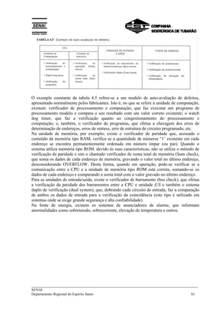 ___________________________________________________________________________
SENAI
Departamento Regional do Espírito Santo 81
O exemplo constante da tabela 4.5 refere-se a um modelo de auto-avaliação de defeitos,
apresentado normalmente pelos fabricantes. Isto é, no que se refere à unidade de computação,
existem: verificador de processamento e computação, que faz executar um programa de
processamento modelo e compara o seu resultado com um valor correto existente; o watch
dog timer, que faz a verificação quanto ao congestionamento do processamento e
computação; e, também, o verificador de programas, que efetua a checagem dos erros de
determinação de endereços, erros de sintaxe, erro de estrutura de circuito programado, etc.
Na unidade de memória, por exemplo, existe o verificador de paridade que, acessado o
conteúdo da memória tipo RAM, verifica se a quantidade de números “1’ existente em cada
endereço se encontra permanentemente ordenada em número ímpar (ou par). Quando o
sistema utiliza memória tipo ROM. devido às suas características, não se utiliza o método de
verificação de paridade e sim o chamado verificador de soma total de memória (Sum check),
que soma os dados de cada endereço de memória, gravando o valor total no último endereço,
desconsiderando OVERFLOW. Desta forma, quando em operação, pode-se verificar se a
comunicação entre a CPU e a unidade de memória tipo ROM está correta, somando-se os
dados de cada endereço e comparando a soma total com o valor gravado no último endereço.
Para as unidades de entrada/saída, existe o verificador de barramento (bus check), que efetua
a verificação da paridade dos barramentos entre a CPU e unidade E/S e também o sistema
duplo de verificação (dual system), que, dobrando cada circuito de entrada, faz a comparação
de ambos os dados de entrada para a verificação da coincidência (este tipo é utilizado em
sistemas onde se exige grande segurança e alta confiabilidade).
Na fonte de energia, existem os sistemas de anunciadores de alarme, que informam
anormalidades como sobretensão, sobrecorrente, elevação de temperatura e outros.
 