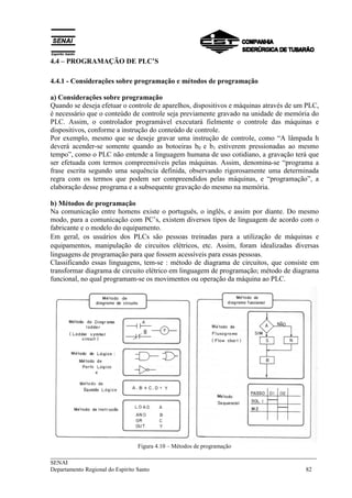 ___________________________________________________________________________
SENAI
Departamento Regional do Espírito Santo 82
4.4 – PROGRAMAÇÃO DE PLC’S
4.4.1 - Considerações sobre programação e métodos de programação
a) Considerações sobre programação
Quando se deseja efetuar o controle de aparelhos, dispositivos e máquinas através de um PLC,
é necessário que o conteúdo de controle seja previamente gravado na unidade de memória do
PLC. Assim, o controlador programável executará fielmente o controle das máquinas e
dispositivos, conforme a instrução do conteúdo de controle.
Por exemplo, mesmo que se deseje gravar uma instrução de controle, como “A lâmpada h
deverá acender-se somente quando as botoeiras b0 e b1 estiverem pressionadas ao mesmo
tempo”, como o PLC não entende a linguagem humana de uso cotidiano, a gravação terá que
ser efetuada com termos compreensíveis pelas máquinas. Assim, denomina-se “programa a
frase escrita segundo uma sequência definida, observando rigorosamente uma determinada
regra com os termos que podem ser compreendidos pelas máquinas, e “programação”, a
elaboração desse programa e a subsequente gravação do mesmo na memória.
b) Métodos de programação
Na comunicação entre homens existe o português, o inglês, e assim por diante. Do mesmo
modo, para a comunicação com PC’s, existem diversos tipos de linguagem de acordo com o
fabricante e o modelo do equipamento.
Em geral, os usuários dos PLCs são pessoas treinadas para a utilização de máquinas e
equipamentos, manipulação de circuitos elétricos, etc. Assim, foram idealizadas diversas
linguagens de programação para que fossem acessíveis para essas pessoas.
Classificando essas linguagens, tem-se : método de diagrama de circuitos, que consiste em
transformar diagrama de circuito elétrico em linguagem de programação; método de diagrama
funcional, no qual programam-se os movimentos ou operação da máquina ao PLC.
Figura 4.10 – Métodos de programação
 