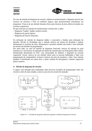 ___________________________________________________________________________
SENAI
Departamento Regional do Espírito Santo 83
No caso de método de diagrama de circuito, elabora-se primeiramente o diagrama através dos
recursos de circuitos a relés ou símbolos lógicos, para posteriormente transformar em
programas. Trata-se de um método bastante eficaz para técnicos da área elétrica treinados em
circuitos sequenciais.
No que concerne ao método de transformação, existem três, a saber:
- Diagrama “Ladder’ (ladder symbol circuit);
- Diagrama de portas lógicas;
- Diagrama de lista de instruções.
Na utilização do método de diagrama ladder, é necessário o display para indicação do
desenho. Devido às facilidades que o método oferece em termos de desenhar e indicar
diretamente os circuitos de relés, ultimamente o presente método está sendo o mais utilizado
em termos de métodos de programação.
Por outro lado, no caso do método de diagrama funcional, trata-se de método no qual
transfere-se o movimento ou operação do objeto de controle para um fluxograma (flow chart),
introduzindo diretamente no PLC, sem necessidade de elaborar o diagrama de circuito
sequencial. Assim, trata-se de um método eficaz para as pessoas habituadas a lidar com
programação de computadores inclusive técnicos da área de mecânica e afins. Esse método
também é classificado em outros dois, a saber: método de fluxograma e método sequencial
(passo a passo).
1) Método de diagrama de circuito
A seguir, será efetuada uma explanação sobre diversos exemplos de programação sobre um
circuito a relés do mais simples, como no caso de um circuito de retenção.
Figura 4.11 – Exemplo de programa elaborado segundo o método de diagrama de circuito
 