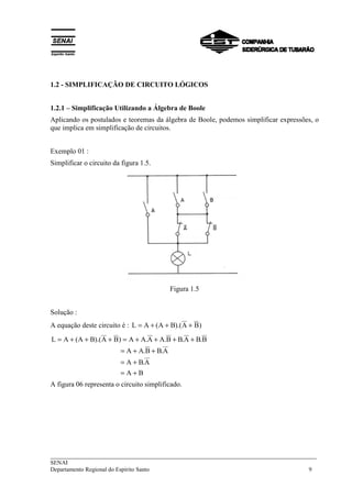___________________________________________________________________________
SENAI
Departamento Regional do Espírito Santo 9
1.2 - SIMPLIFICAÇÃO DE CIRCUITO LÓGICOS
1.2.1 – Simplificação Utilizando a Álgebra de Boole
Aplicando os postulados e teoremas da álgebra de Boole, podemos simplificar expressões, o
que implica em simplificação de circuitos.
Exemplo 01 :
Simplificar o circuito da figura 1.5.
Figura 1.5
Solução :
A equação deste circuito é : )BA).(BA(AL +++=
BA
A.BA
A.BB.AA
B.BA.BB.AA.AA)BA).(BA(AL
+=
+=
++=
++++=+++=
A figura 06 representa o circuito simplificado.
 