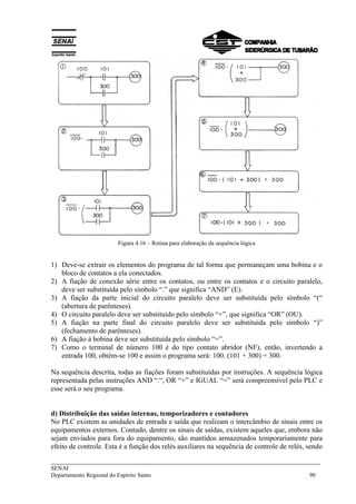 ___________________________________________________________________________
SENAI
Departamento Regional do Espírito Santo 90
Figura 4.16 – Rotina para elaboração da sequência lógica
1) Deve-se extrair os elementos do programa de tal forma que permaneçam uma bobina e o
bloco de contatos a ela conectados.
2) A fiação de conexão série entre os contatos, ou entre os contatos e o circuito paralelo,
deve ser substituída pelo símbolo “.” que significa “AND” (E).
3) A fiação da parte inicial do circuito paralelo deve ser substituída pelo símbolo “(“
(abertura de parênteses).
4) O circuito paralelo deve ser substituído pelo símbolo “+”, que significa “OR” (OU).
5) A fiação na parte final do circuito paralelo deve ser substituída pelo símbolo “)”
(fechamento de parênteses).
6) A fiação à bobina deve ser substituída pelo símbolo “=”.
7) Como o terminal de número 100 é do tipo contato abridor (NF), então, invertendo a
entrada 100, obtém-se 100 e assim o programa será: 100. (101 + 300) = 300.
Na sequência descrita, todas as fiações foram substituídas por instruções. A sequência lógica
representada pelas instruções AND “.“, OR “+” e IGUAL “=” será compreensível pelo PLC e
esse será o seu programa.
d) Distribuição das saídas internas, temporizadores e contadores
No PLC existem as unidades de entrada e saída que realizam o intercâmbio de sinais entre os
equipamentos externos. Contudo, dentre os sinais de saídas, existem aqueles que, embora não
sejam enviados para fora do equipamento, são mantidos armazenados temporariamente para
efeito de controle. Esta é a função dos relés auxiliares na sequência de controle de relés, sendo
 