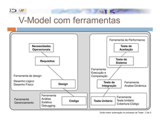 Automação no Processo de Teste