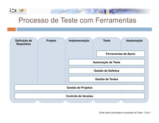 Automação no Processo de Teste