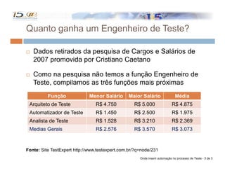 Automação no Processo de Teste