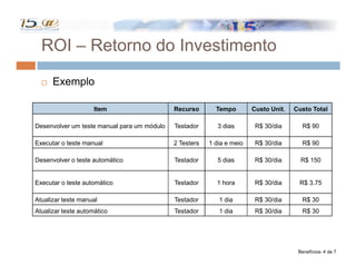 Automação no Processo de Teste
