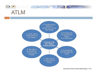 Automação no Processo de Teste