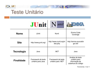 Automação no Processo de Teste