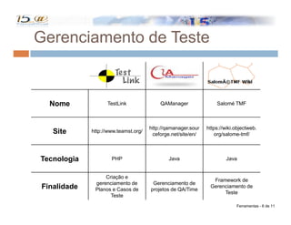 Automação no Processo de Teste