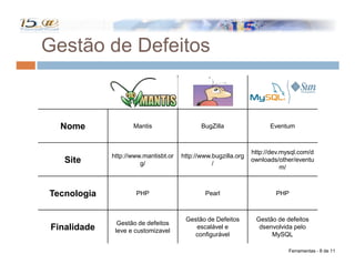 Automação no Processo de Teste