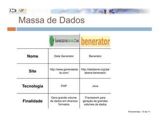 Automação no Processo de Teste