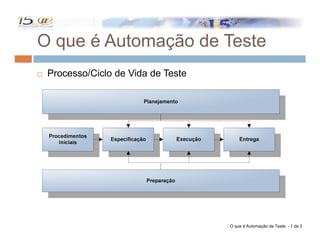 Automação no Processo de Teste