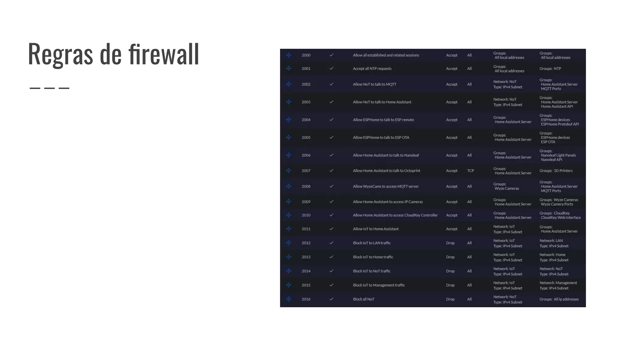 Regras de ﬁrewall
 