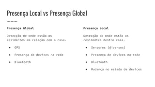 Presença Local vs Presença Global
Presença Global
Detecção de onde estão os
residentes em relação com a casa.
● GPS
● Presença de devices na rede
● Bluetooth
Presença Local
Detecção de onde estão os
residentes dentro casa.
● Sensores (diversos)
● Presença de devices na rede
● Bluetooth
● Mudança no estado de devices
 