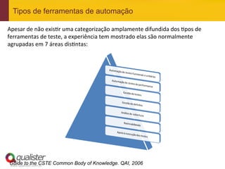 Tipos de ferramentas de automação

Apesar	
  de	
  não	
  exisEr	
  uma	
  categorização	
  amplamente	
  difundida	
  dos	
  Epos	
  de	
  
ferramentas	
  de	
  teste,	
  a	
  experiência	
  tem	
  mostrado	
  elas	
  são	
  normalmente	
  
agrupadas	
  em	
  7	
  áreas	
  disEntas:	
  




 Guide to the CSTE Common Body of Knowledge. QAI, 2006
 www.qualister.com.br
 