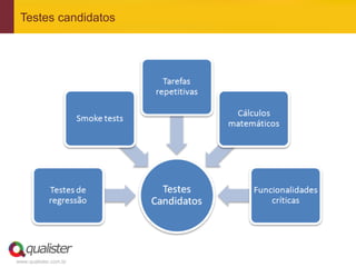Testes candidatos




www.qualister.com.br
 
