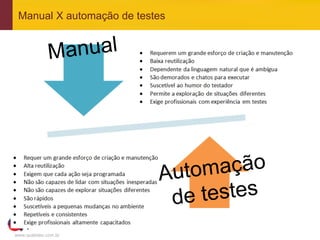 Manual X automação de testes


               Ma nual




                           Auto mação
                            de testes
www.qualister.com.br
 