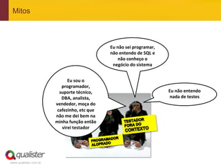 Mitos



                                                           Eu	
  não	
  sei	
  programar,	
  
                                                           não	
  entendo	
  de	
  SQL	
  e	
  
                                                                  não	
  conheço	
  o	
  
                                                            negócio	
  do	
  sistema	
  


                               Eu	
  sou	
  o	
  
                          programador,	
  
                         suporte	
  técnico,	
                                                    Eu	
  não	
  entendo	
  
                          DBA,	
  analista,	
                                                      nada	
  de	
  testes	
  
                       vendedor,	
  moça	
  do	
  
                        cafezinho,	
  etc	
  que	
  
                       não	
  me	
  dei	
  bem	
  na	
  
                       minha	
  função	
  então	
  
                          virei	
  testador	
  




www.qualister.com.br
 