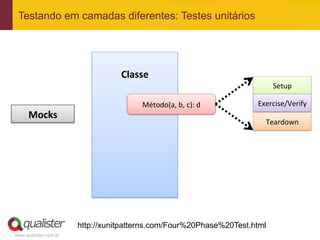 Testando em camadas diferentes: Testes unitários




                                  Classe	
  
                                     	
                                          Setup	
  
                                     	
   Método(a,	
  b,	
  c):	
  d	
     Exercise/Verify	
  
      Mocks	
                        	
  
                                                                              Teardown	
  
                                     	
  
                                     	
  
                                       	
  
                                       	
  
                                       	
  
                                       	
  




                       http://xunitpatterns.com/Four%20Phase%20Test.html
www.qualister.com.br
 