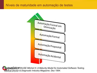 Níveis de maturidade em automação de testes




Inspirado em: KRAUSE Mitchel H. A Maturity Model for Automated Software Testing.
Medical Device & Diagnostic Industry Magazine. Dez 1994.
 www.qualister.com.br
 