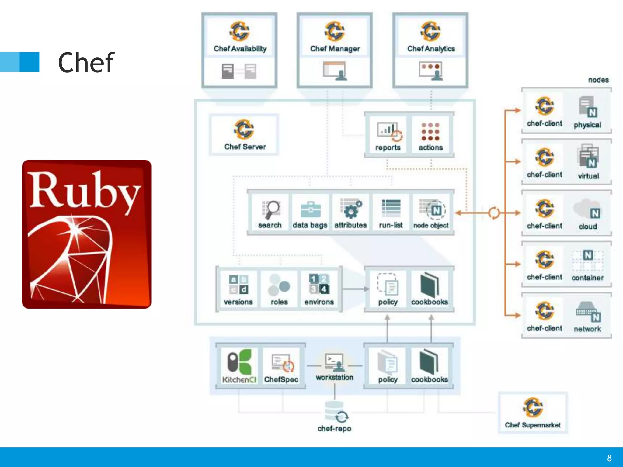 8 
Chef 
 