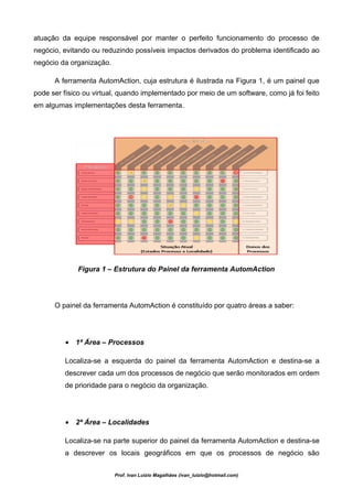 atuação da equipe responsável por manter o perfeito funcionamento do processo de
negócio, evitando ou reduzindo possíveis impactos derivados do problema identificado ao
negócio da organização.

      A ferramenta AutomAction, cuja estrutura é ilustrada na Figura 1, é um painel que
pode ser físico ou virtual, quando implementado por meio de um software, como já foi feito
em algumas implementações desta ferramenta.




             Figura 1 – Estrutura do Painel da ferramenta AutomAction




      O painel da ferramenta AutomAction é constituído por quatro áreas a saber:




         • 1ª Área – Processos

         Localiza-se a esquerda do painel da ferramenta AutomAction e destina-se a
         descrever cada um dos processos de negócio que serão monitorados em ordem
         de prioridade para o negócio da organização.




         • 2ª Área – Localidades

         Localiza-se na parte superior do painel da ferramenta AutomAction e destina-se
         a descrever os locais geográficos em que os processos de negócio são


                          Prof. Ivan Luizio Magalhães (ivan_luizio@hotmail.com)
 