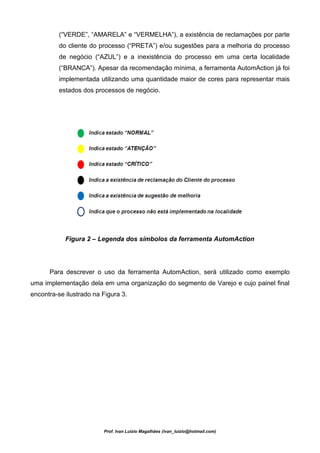 (“VERDE”, “AMARELA” e “VERMELHA”), a existência de reclamações por parte
          do cliente do processo (“PRETA”) e/ou sugestões para a melhoria do processo
          de negócio (“AZUL”) e a inexistência do processo em uma certa localidade
          (“BRANCA”). Apesar da recomendação mínima, a ferramenta AutomAction já foi
          implementada utilizando uma quantidade maior de cores para representar mais
          estados dos processos de negócio.




            Figura 2 – Legenda dos símbolos da ferramenta AutomAction




      Para descrever o uso da ferramenta AutomAction, será utilizado como exemplo
uma implementação dela em uma organização do segmento de Varejo e cujo painel final
encontra-se ilustrado na Figura 3.




                         Prof. Ivan Luizio Magalhães (ivan_luizio@hotmail.com)
 