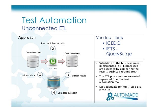 etl automation testing