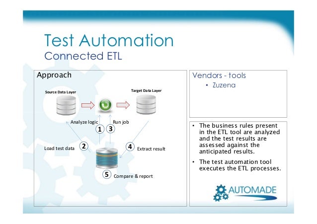 etl automation