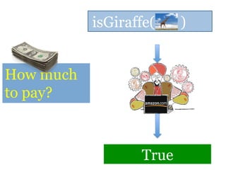 Q1: How
much is this
task worth?
isGiraffe( )
True
 