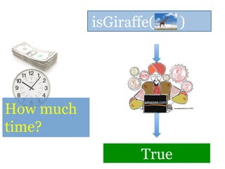 isGiraffe( )
True
Q2: How
much time
should it
take?
 