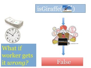 isGiraffe( )
False
Q3: What if
worker gets
it wrong?
 